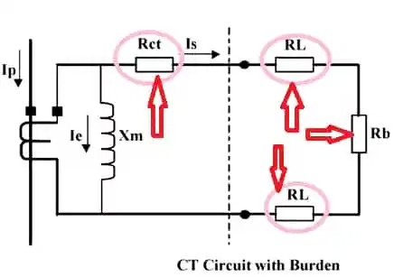 burden-circuit-ct